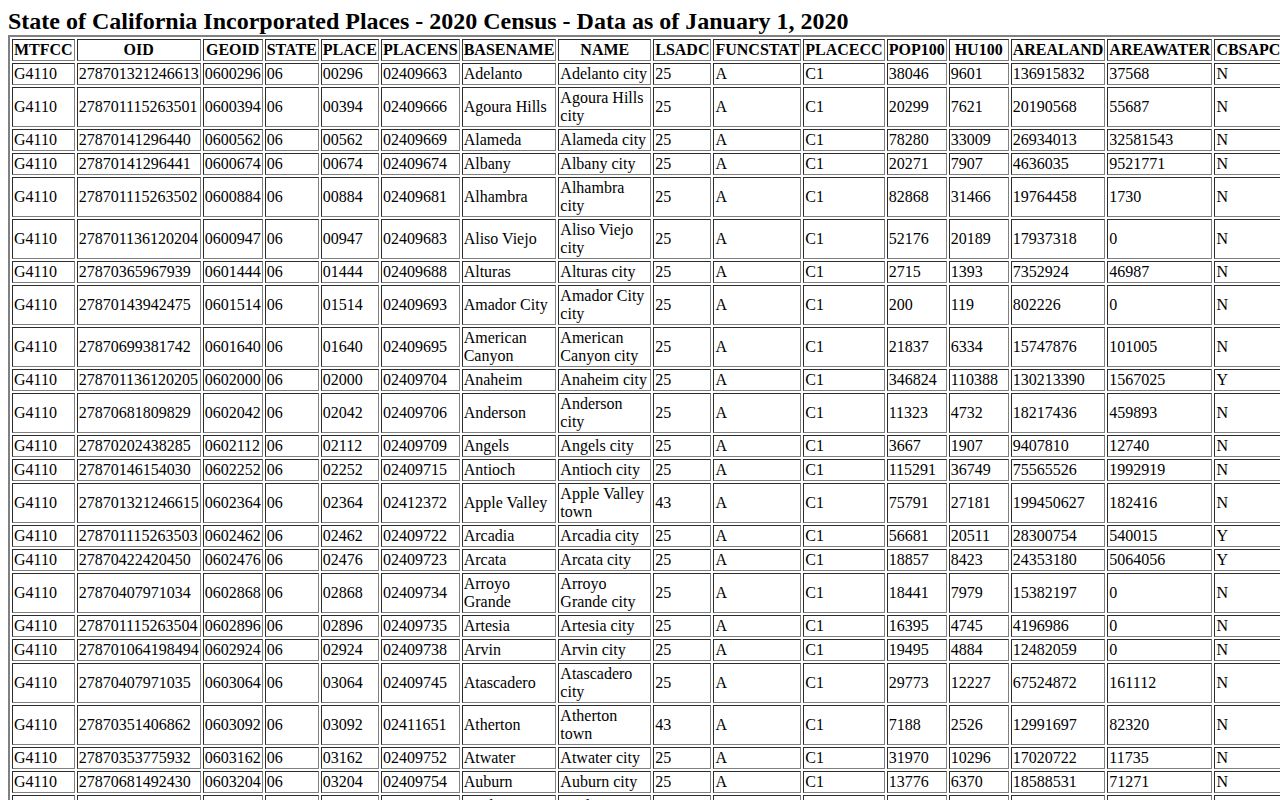 Incorporated-place source supporting Willows arrest coverage